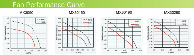 cooling tower performance curve